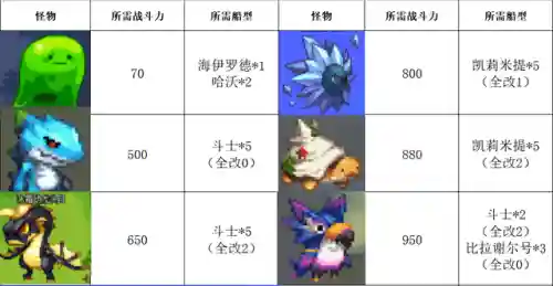 dnf疲劳值上限怎么增加(新手dnf疲劳值用完了怎么办)插图7