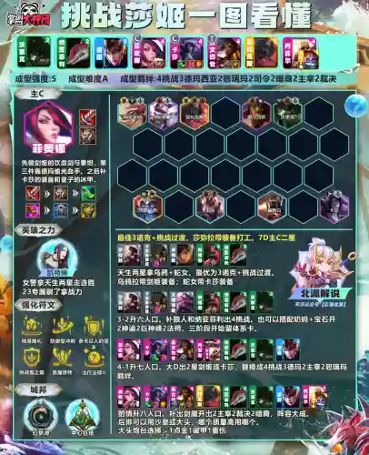 强势过渡阵容搭配推荐(新版本最强阵容)插图7