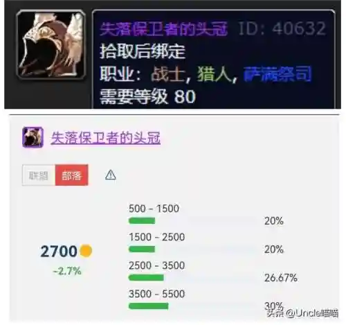 失落保卫者套装在哪换(80级失落征服者套装兑换流程)插图2