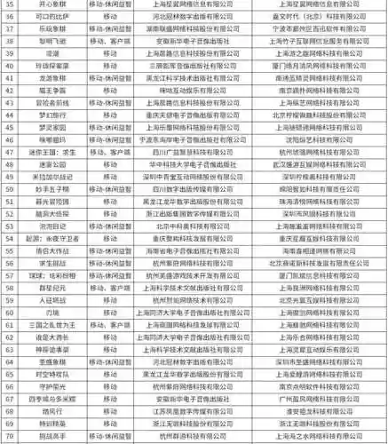 最近刚出的游戏(网络游戏排行榜前十名大型网络游戏)插图1