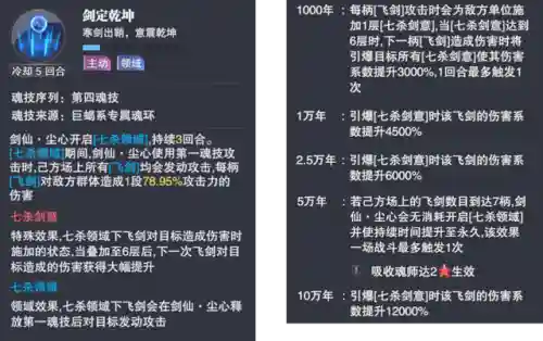 剑道尘心搭配的阵容(剑尘心魂环最佳搭配)插图6