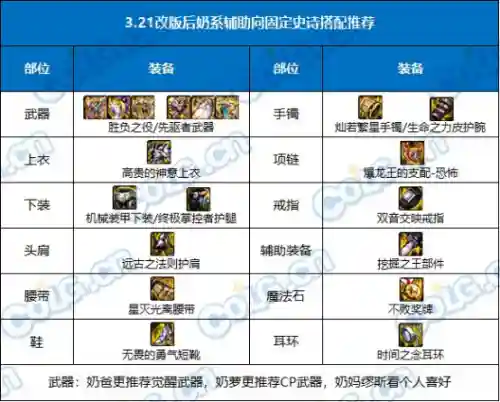 王者荣耀四奶阵容搭配(孙尚香最强阵容搭配)插图6