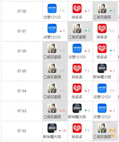 魔塔疯狂加血版安卓(魔塔v1.12安卓版下载)插图1