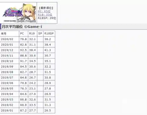 姬狩大作战(姬狩作战禁游免费下载)插图7