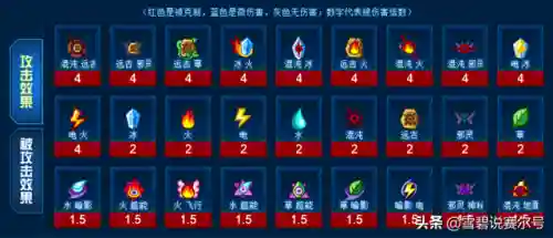 赛尔号战斗系克制关系(赛尔号精灵属性相克表)插图9