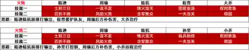 斗将貂蝉阵容搭配(Pk赛季貂蝉t0阵容)插图31