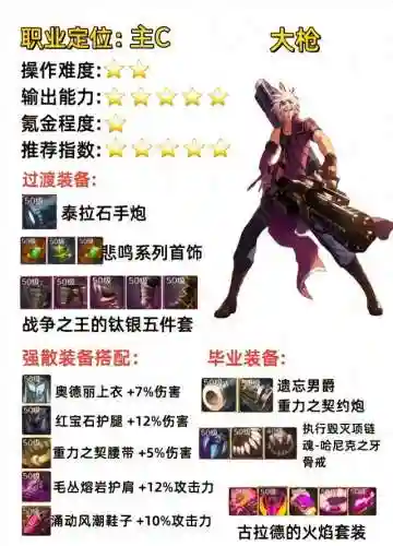 魔道学者装备搭配(地下城魔道学者毕业装备推荐)