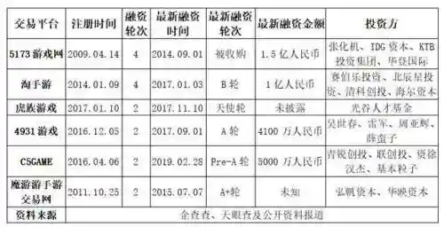 5173游戏装备交易平台(5173官网首页)插图3
