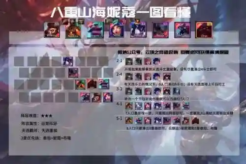 福星降临法师阵容搭配推荐(王者模拟战法师阵容)插图8