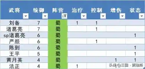 小鸟弓张角阵容搭配(闭月弓最强阵容搭配)插图2