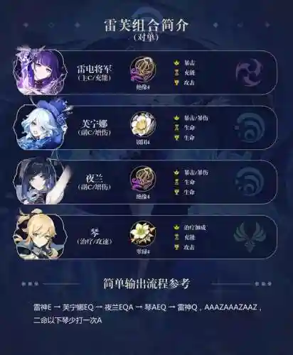 原神秋雨阵容搭配(神都夜行录热门阵容)插图8
