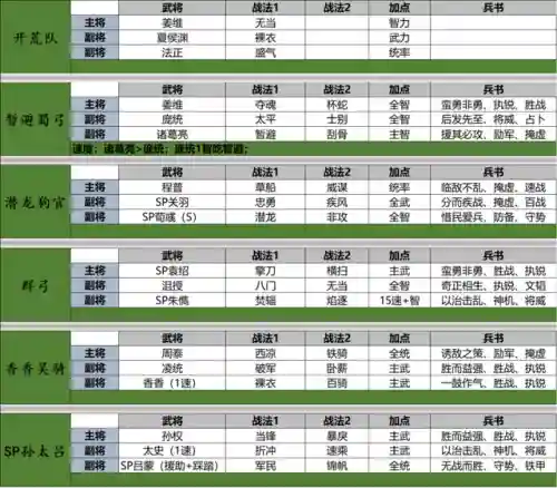 阵容搭配的策略游戏(十大经典策略游戏)插图3