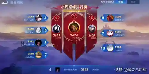 高分段巅峰赛阵容搭配(巅峰竞技场阵容搭配)插图1