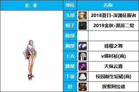 dnf最漂亮的女枪时装(DNF女枪比基尼时装搭配)插图6