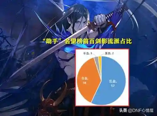 dnf女鬼剑士五大职业推荐(2024女鬼剑哪个职业玩的人多)插图9