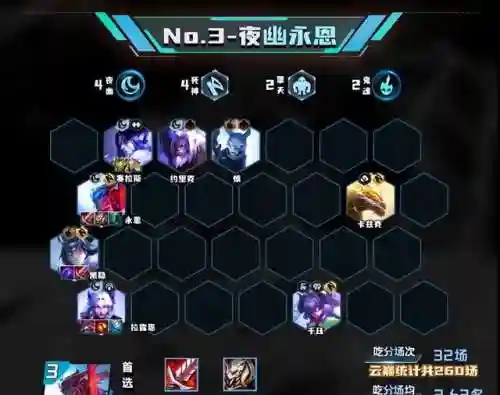 全明星决斗阵容搭配推荐(全民对决最佳阵容)插图3