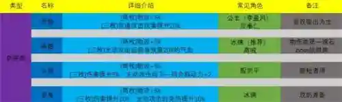 2021新版本劫怎么出装(2023狄仁杰暴力秒人出装)插图1