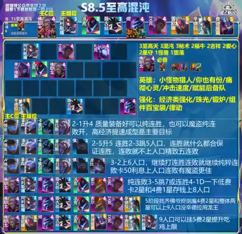 最强阵容怪兽搭配推荐图(怪物联盟阵容推荐)插图4