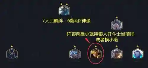 王者荣耀黎明搭配什么阵容(王者荣耀当前版本最强阵容)插图9