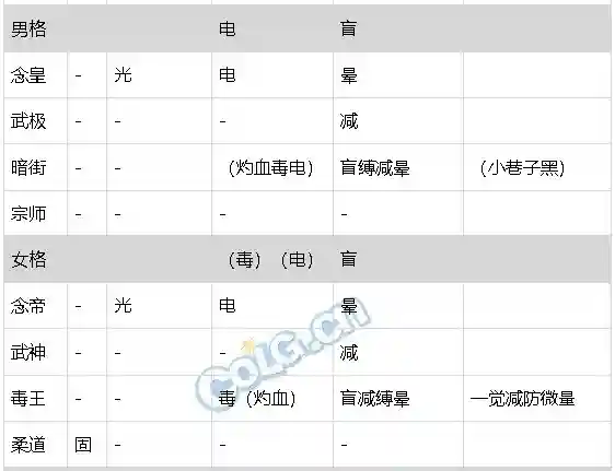 dnf独立攻击力职业(dnf独立攻击的角色有哪些)插图3