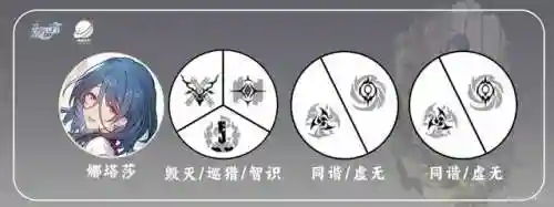 前期怎么搭配娜塔莎阵容(莫娜队伍平民搭配)插图20