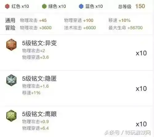 战土最强铭文搭配阵容(王者荣耀战士铭文怎么搭配伤害最高)插图3 战土最强铭文搭配阵容(王者荣耀战士铭文怎么搭配伤害最高)插图3