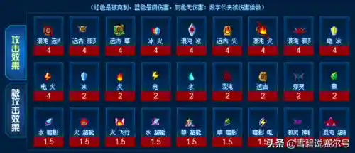 谱尼是最强的精灵吗(比圣灵谱尼更强大的精灵)插图1
