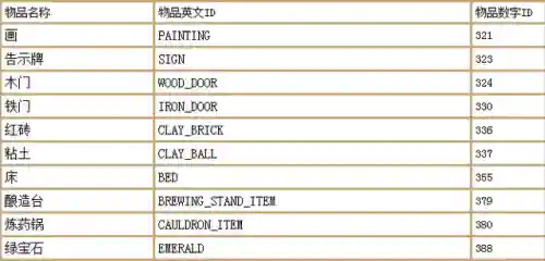 我的世界所有指令大全(mc指令大全)插图12