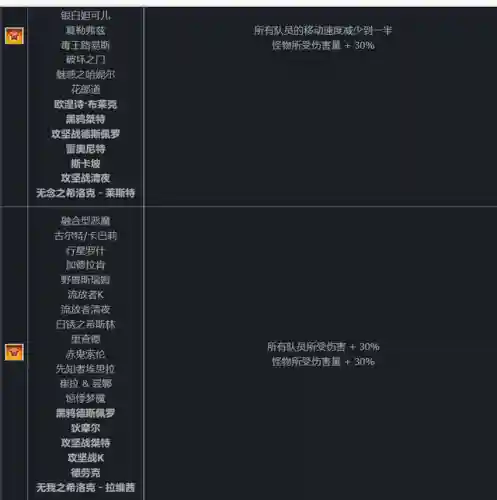 dnf契魔者是固伤还是百分比(契魔者带巨剑还是太刀)插图6