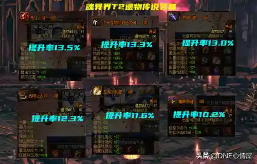dnf异界3装备掉落表(dnf异界任务3件套流程)插图4