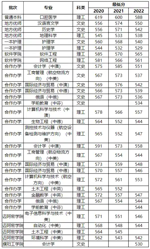 梦幻修业点经验计算器(召唤兽升级修业点计算器)插图23