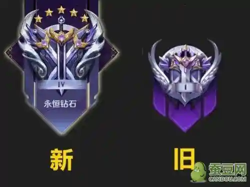 王者荣耀段位图标(王者荣耀标志大全)插图4