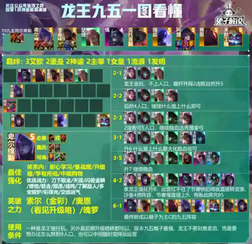 英雄之力最新阵容搭配(新版本最强阵容)插图17