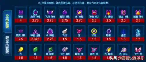赛尔号玛格尼亚(赛尔号坦普瑞配置和刷法)