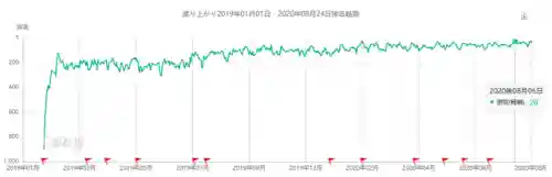 闪电战2帝国覆灭秘籍(红警2战役秘籍怎么输入)插图3
