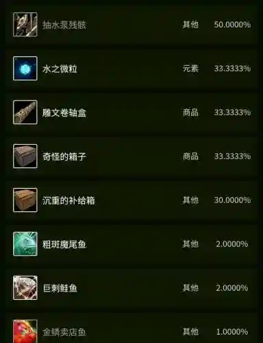 粗斑魔尾鱼在哪里钓(金镖鱼在哪里钓最好)插图26