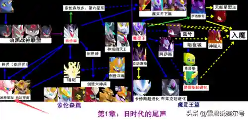 赛尔号波斯蒂加完全体(赛尔号帕斯裟帝)插图2