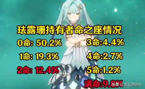 怎样搭配氪金神法阵容(原神氪金最强阵容推荐)插图6
