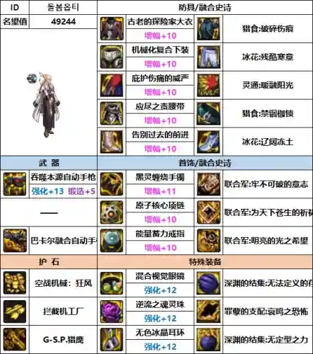 dnf女机械装备搭配(110女机械走什么流派)插图6