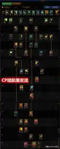 dnf气功加点100刷图(DNF女气功加点)插图1