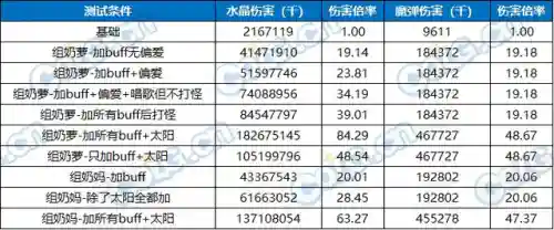 魔剑人偶阵容搭配推荐图(千劫猫阵容搭配)插图21