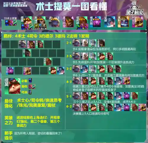 13本最强兵法阵容搭配(十三本最强防御阵型)插图7
