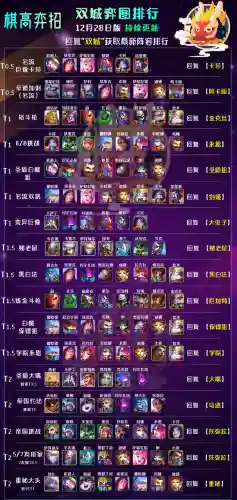 下棋羁绊阵容搭配图(王者荣耀棋盘最佳阵容)插图3