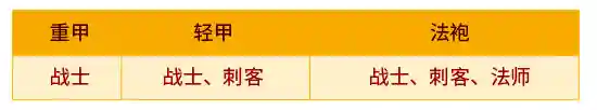 三国战纪2所有武器拿法图解(群雄争霸2全武器资料)