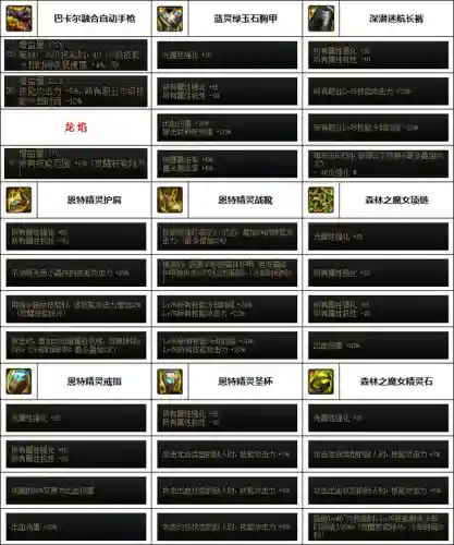 dnf女机械装备搭配(110女机械走什么流派)插图1