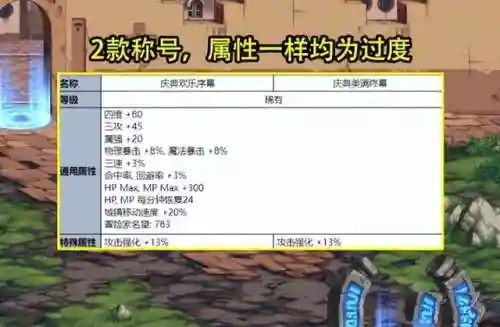 dnf2023五一套装爆料(dnf2023耕耘礼包)插图1 dnf2023五一套装爆料(dnf2023耕耘礼包)插图1