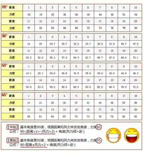 老版弹弹堂(弹弹堂官方网站)插图4