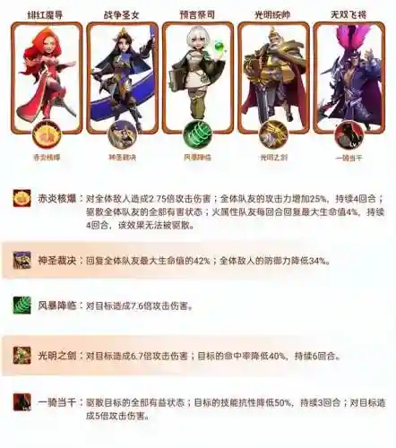 指尖领主阵容怎么搭配(明日领主搭配阵容推荐)插图3