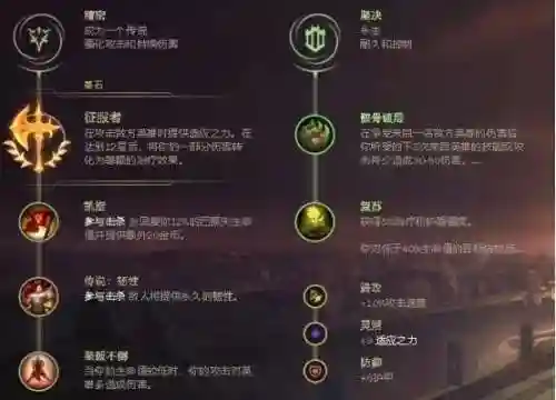 盲僧符文2021(盲僧带什么天赋)插图2