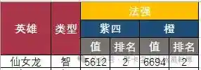 英雄救我手游阵容搭配(英雄神殿手游)插图1